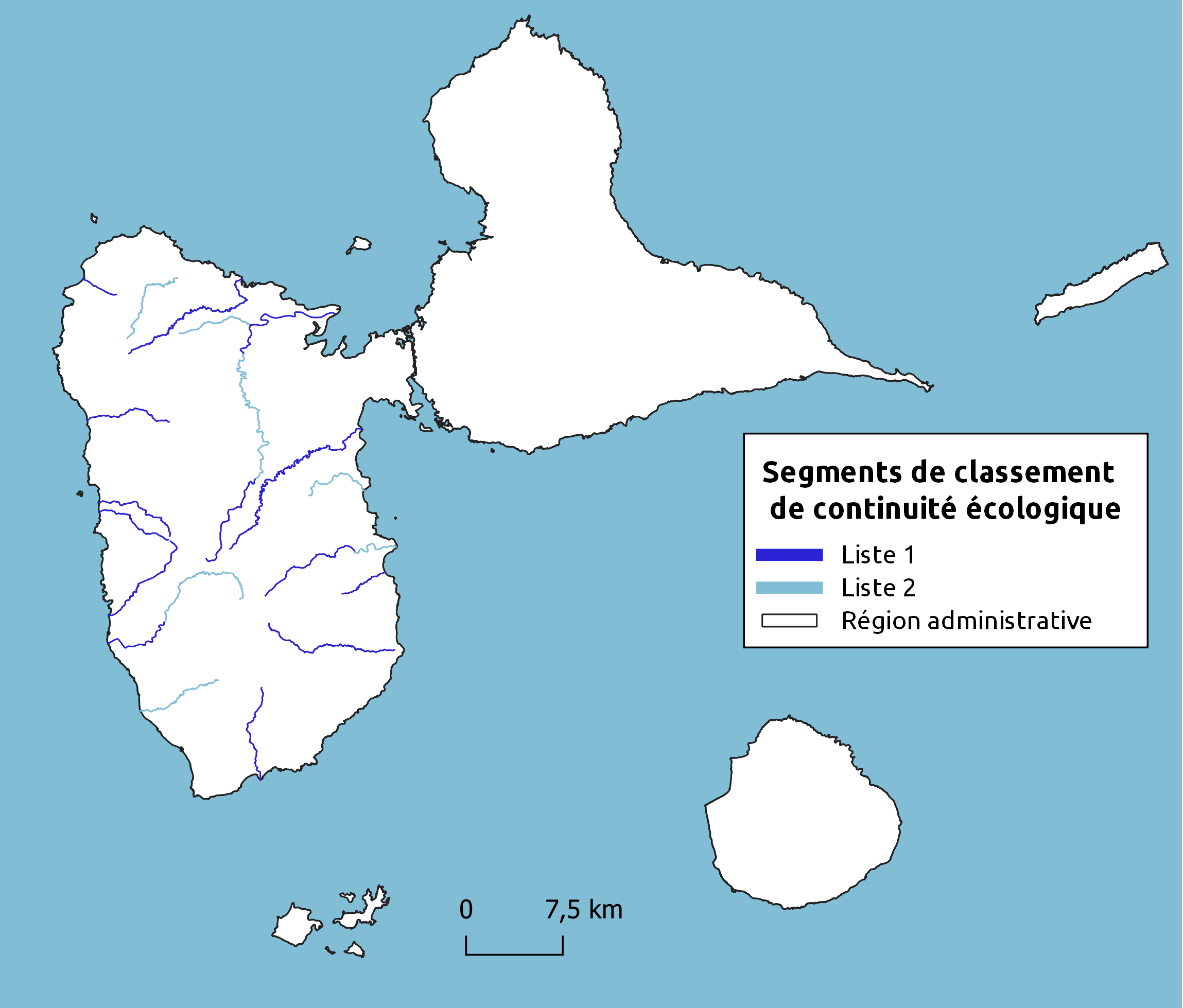 overview